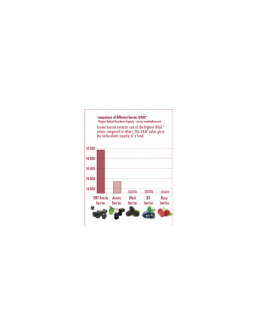 Tableau comparatif diffèrente baies