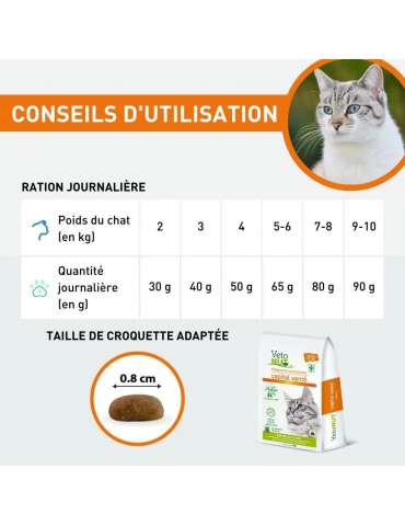 Conseils d'utilisation des croquettes vetonut chat adulte