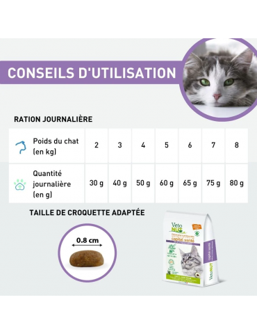 Conseils d'utilisation des croquettes vetonut hypoallergénique