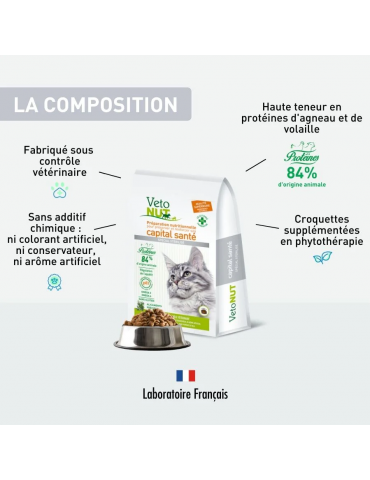 Composition des croquettes Vetonut chat stérilisé