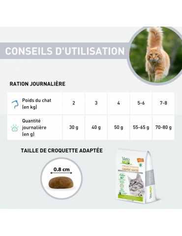 Conseils d'utilisation des croquettes Vetonut chat stérilisé