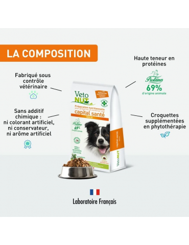 Composition des croquettes Vetonut chien adulte