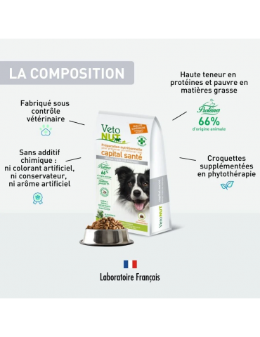 Composition des croquettes Vetonut chien stérilisé-surpoids