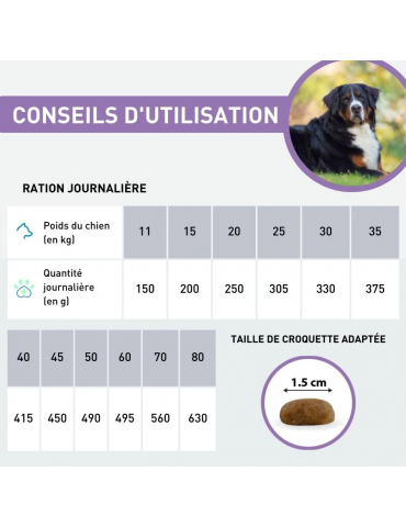 Conseils d'utilisation des croquettes vetonut grand chien digestion ou hypoallergénique